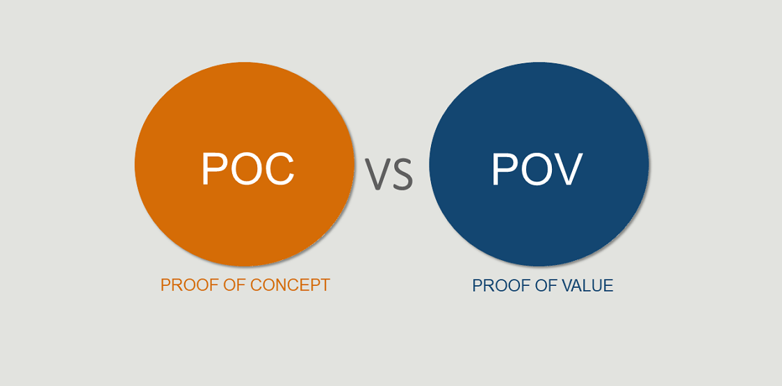 Proof of Concept (PoC) vs. Proof of Value (PoV): What Do They Mean for Your Business? image