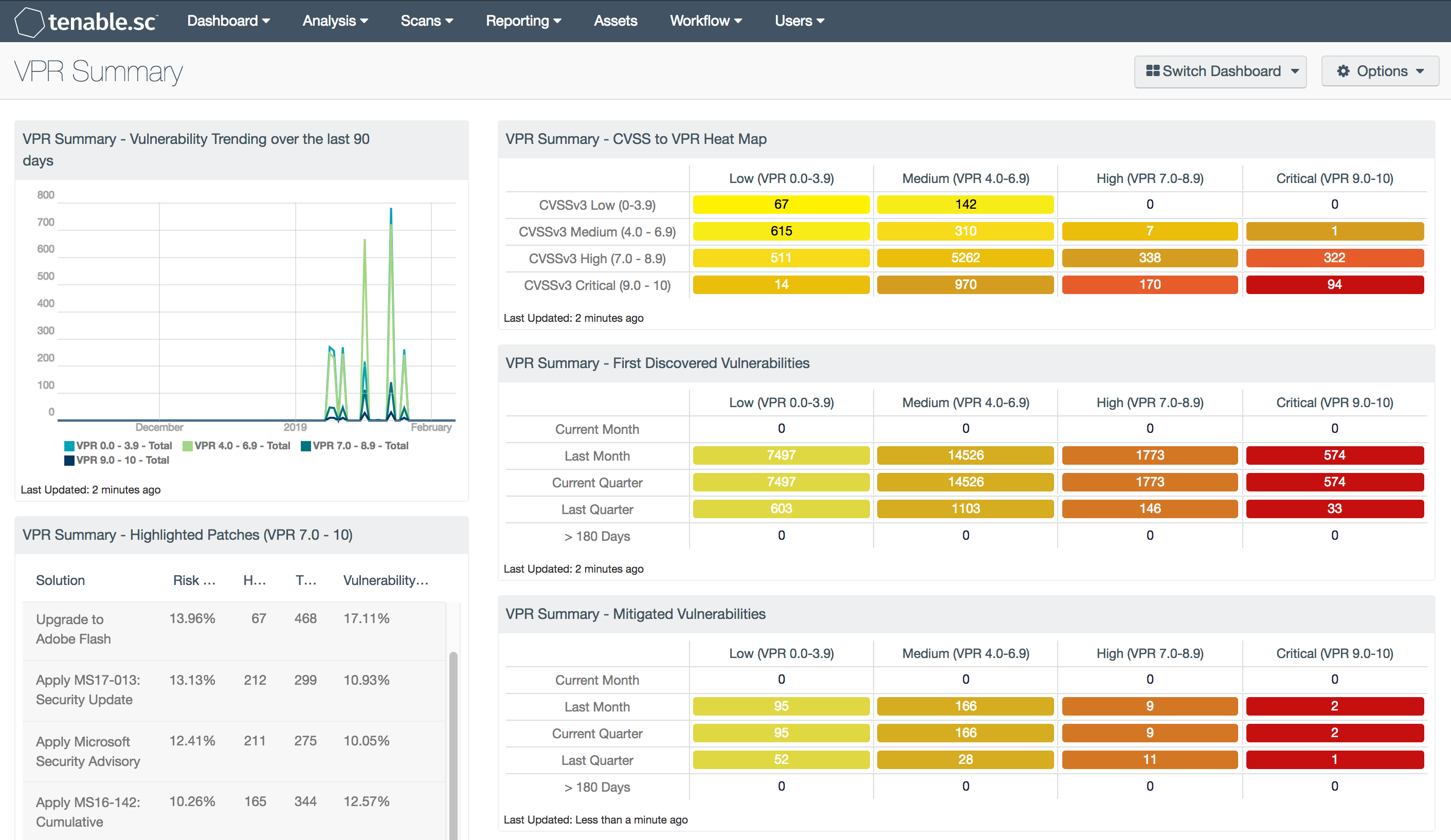 Predictive Prioritization-Bildschirm Predictive Prioritization-Bildschirm